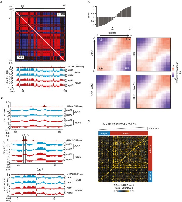 Extended Data Fig. 4