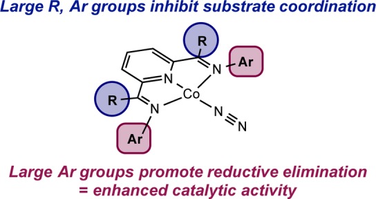 Scheme 6