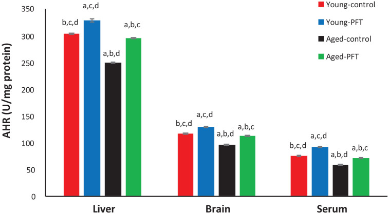 Figure 7.