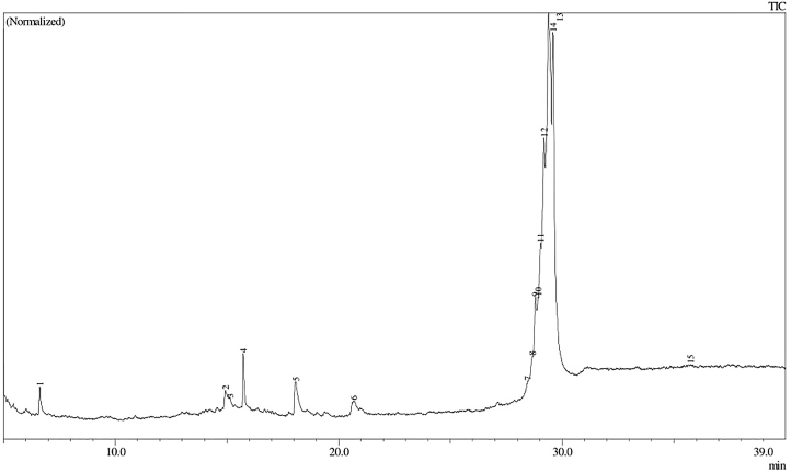 Figure 2