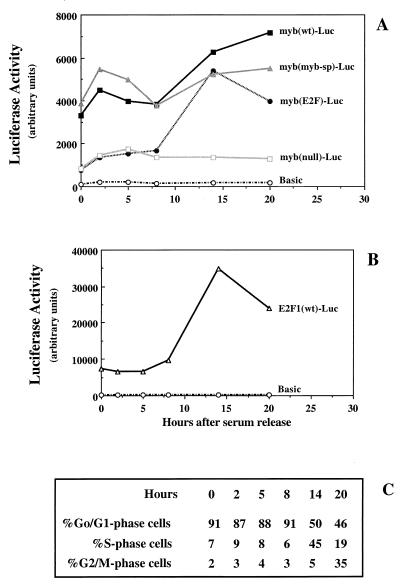 FIG. 8