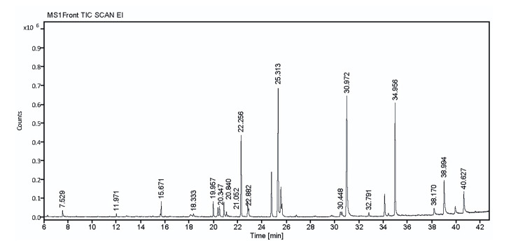 Figure 6