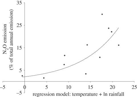 Figure 4.