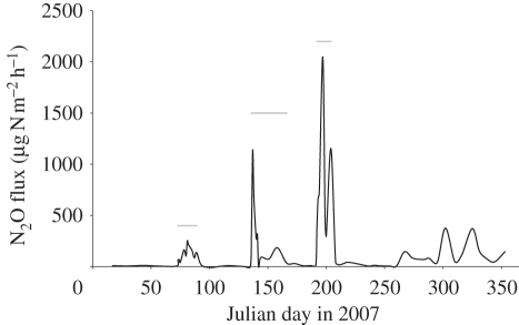 Figure 3.