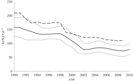 Figure 1.