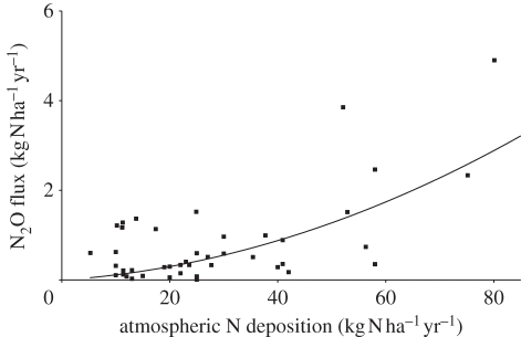 Figure 5.