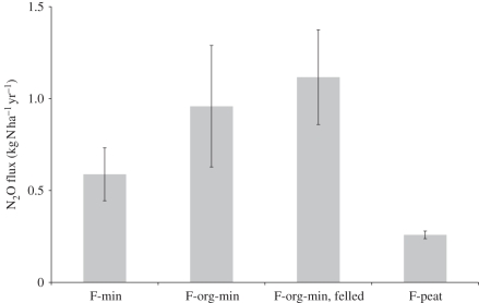 Figure 6.