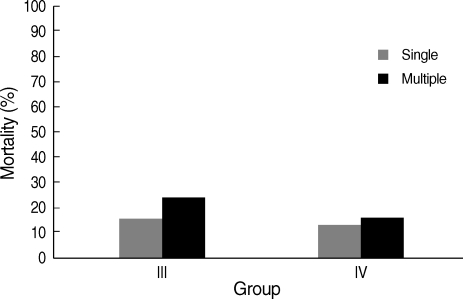 Fig. 11