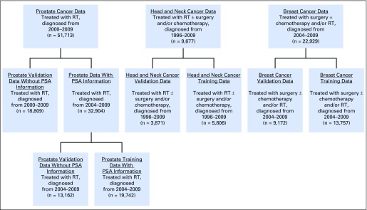 Fig 1.