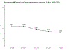 Figure 1 (a)