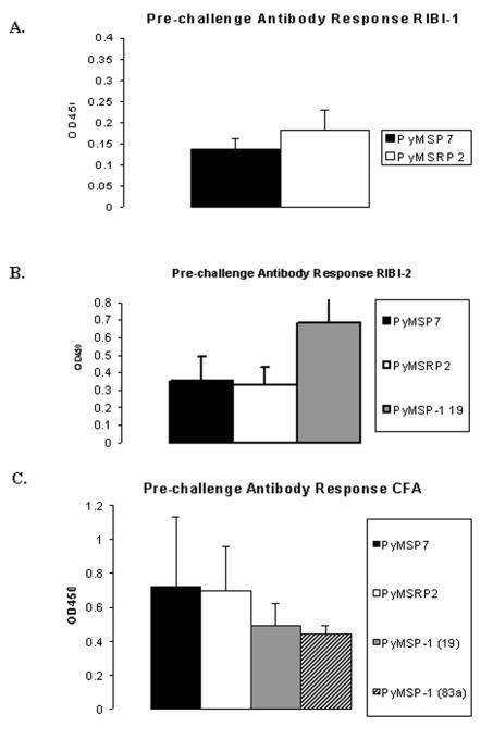 FIG. 8.