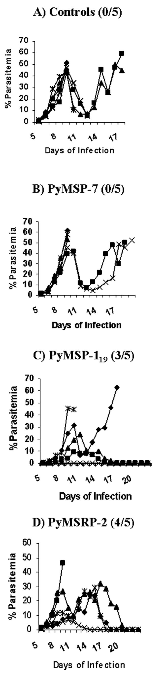 FIG. 5.