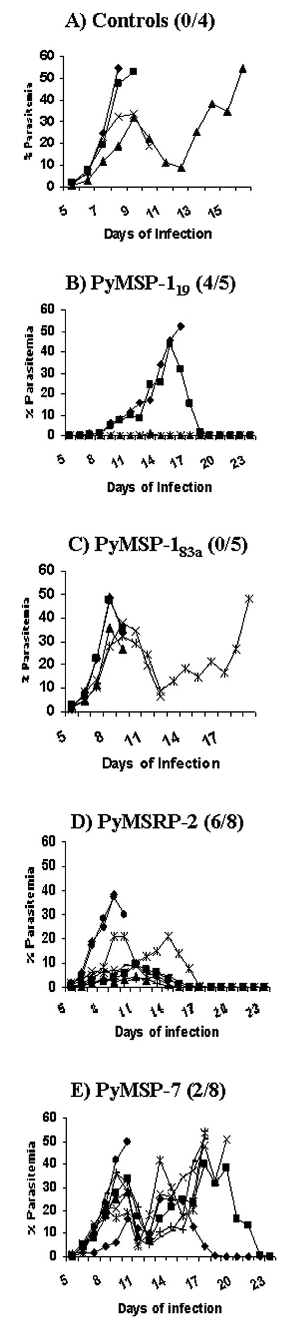 FIG. 6.