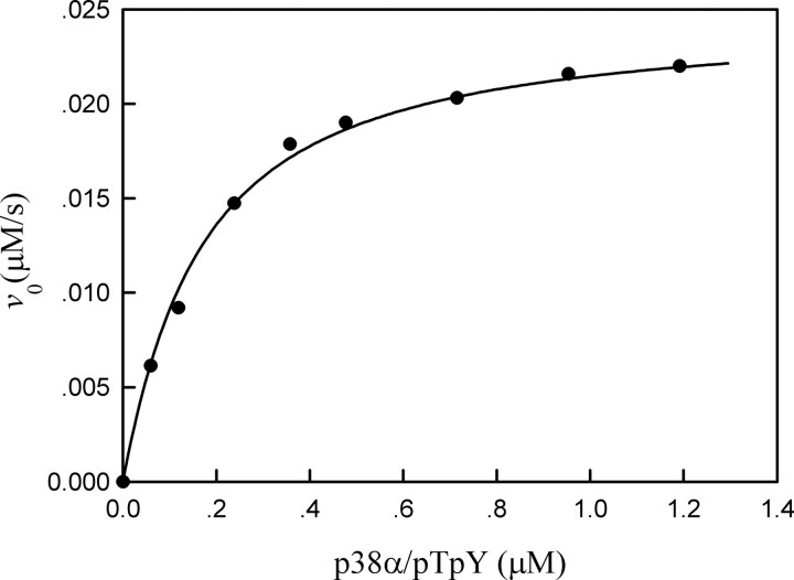 FIGURE 8.