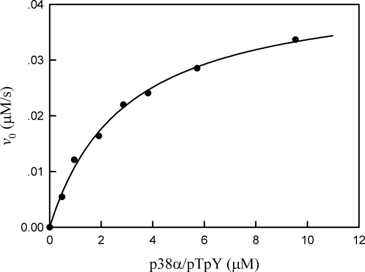 FIGURE 9.