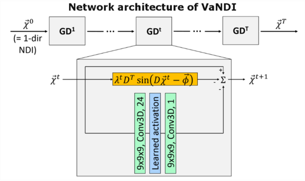 Figure 4: