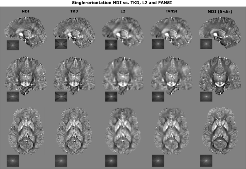 Figure 3: