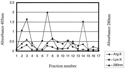 FIG. 5