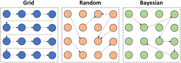 Figure 10.