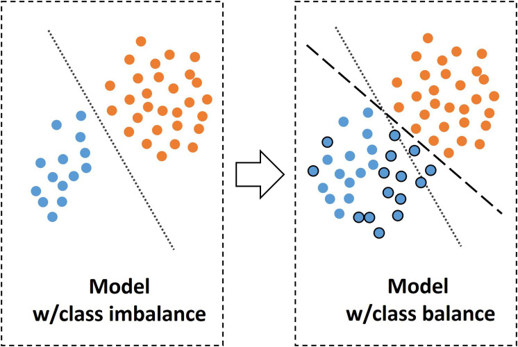 Figure 7.