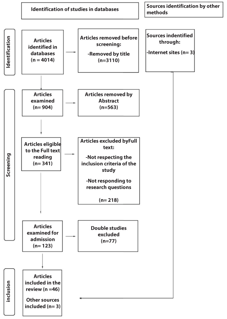 Figure 1.