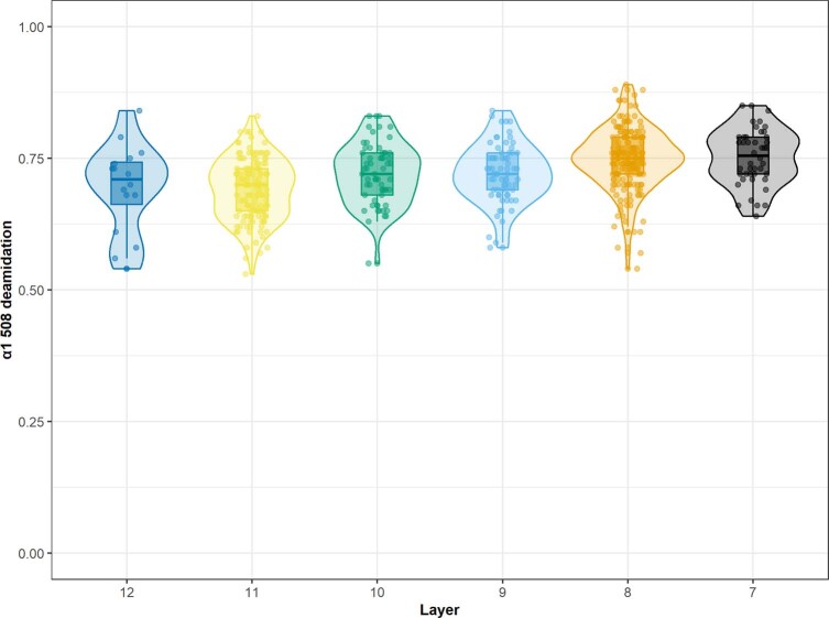 Extended Data Fig. 3