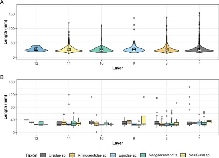 Extended Data Fig. 2