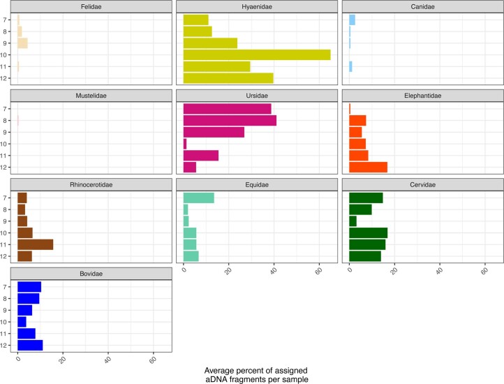 Extended Data Fig. 1