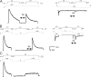 Figure 10.