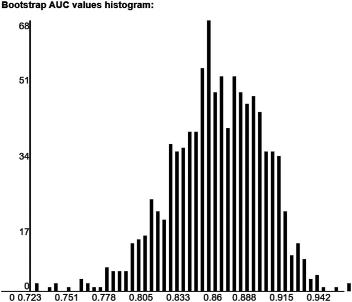 FIGURE 2