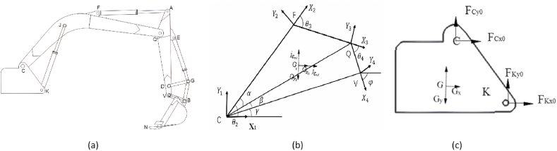 Fig. 2