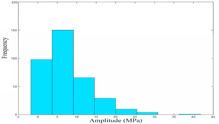 Fig. 12