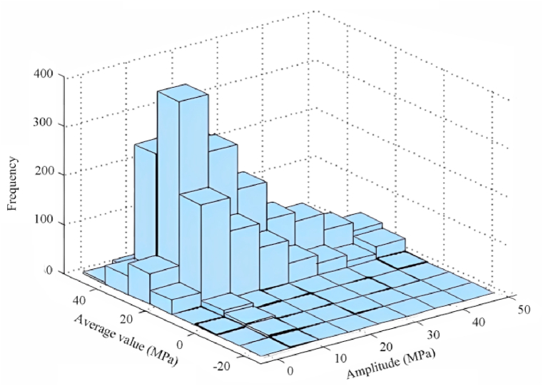 Fig. 11