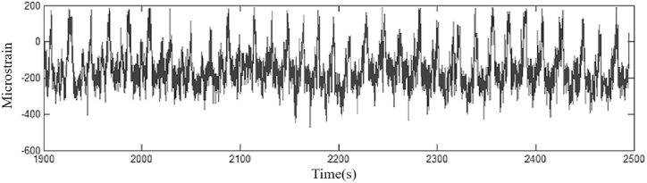 Fig. 10