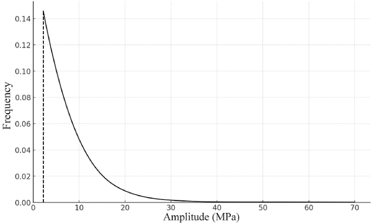 Fig. 13