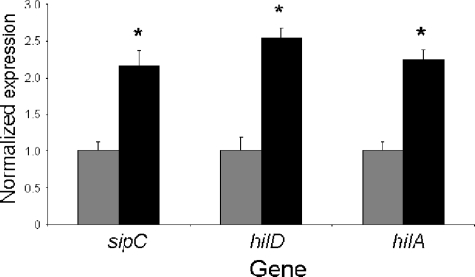 FIG. 7.