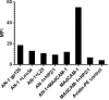 FIG 5