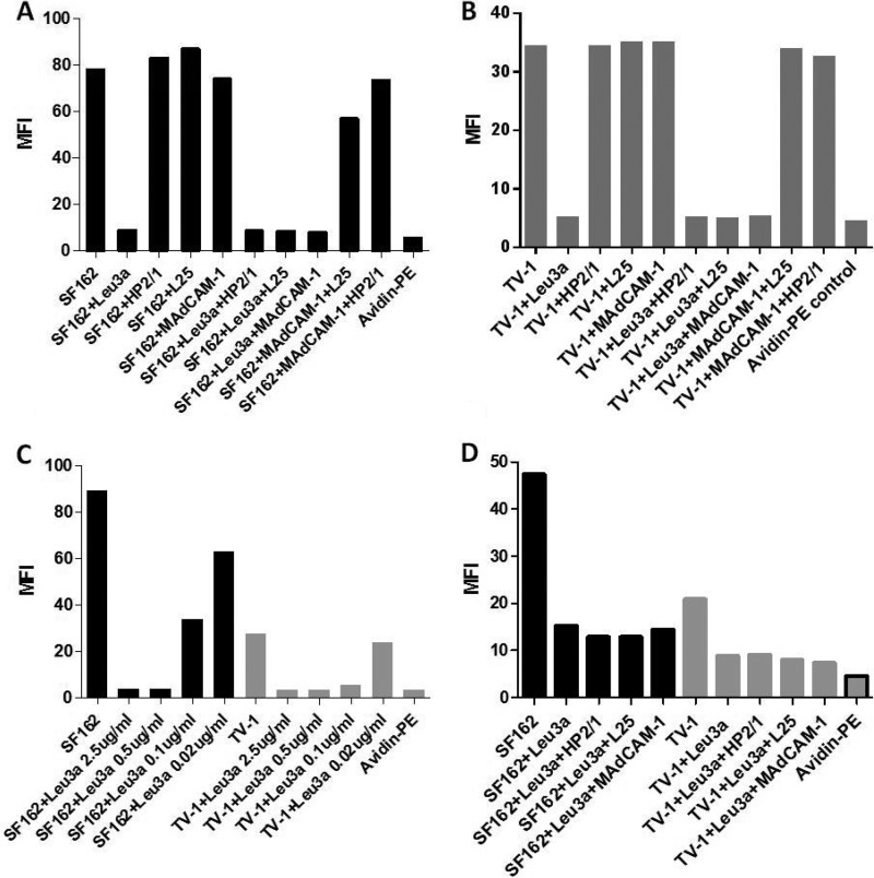 FIG 3