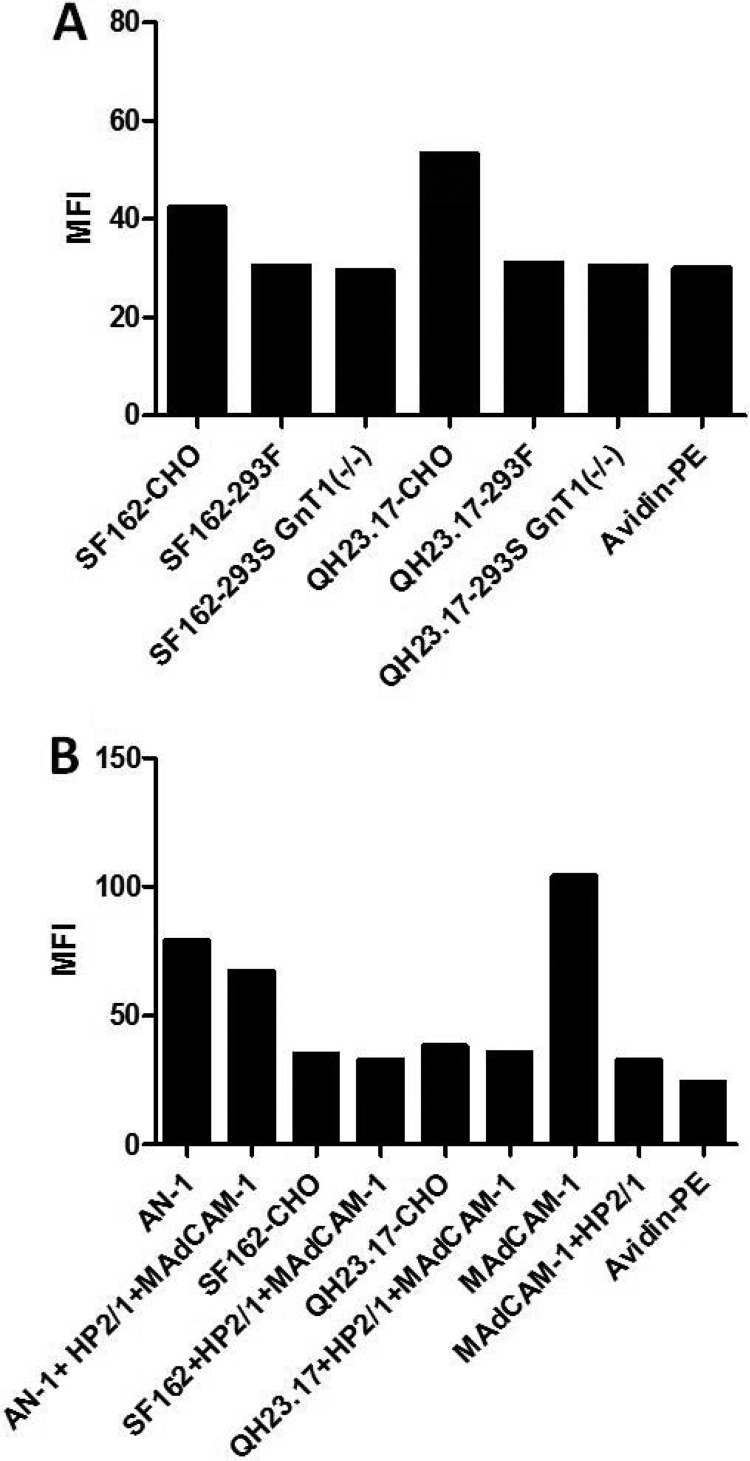 FIG 9