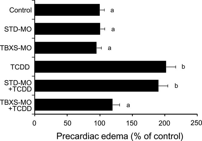 FIG. 7