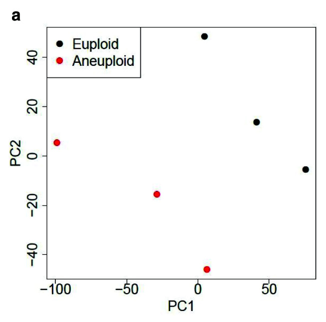 Figure 2a. 