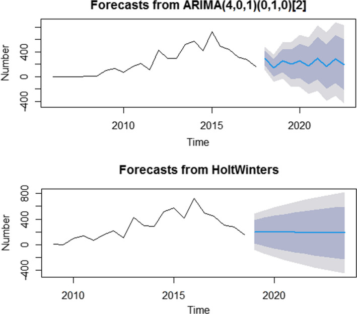 FIGURE 4