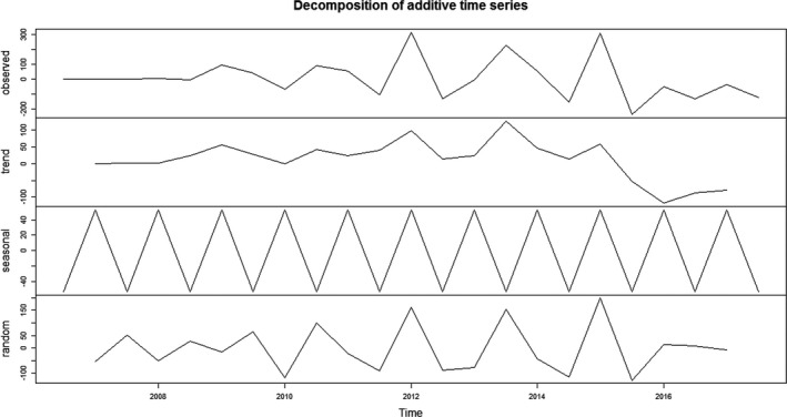 FIGURE 2