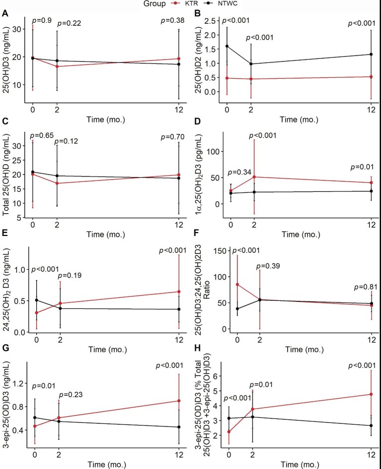 Figure 2: