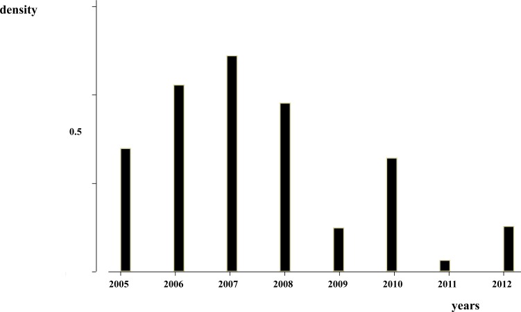 Fig. (2)