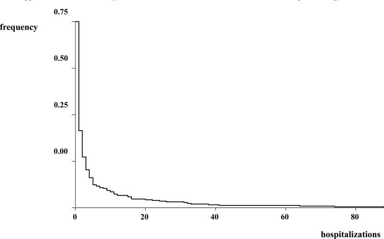 Fig. (1)