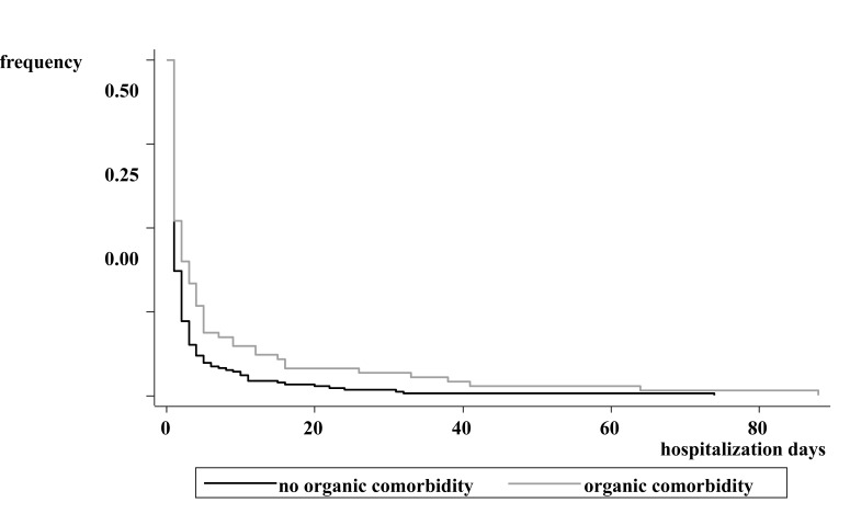 Fig. (3)