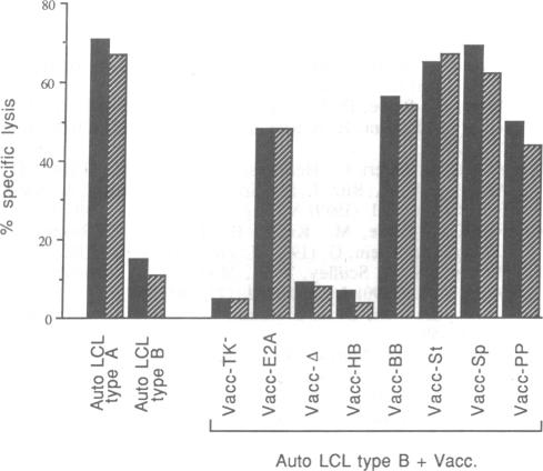 graphic file with name pnas01033-0052-b.jpg