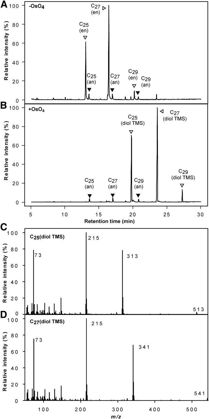 Figure 9.