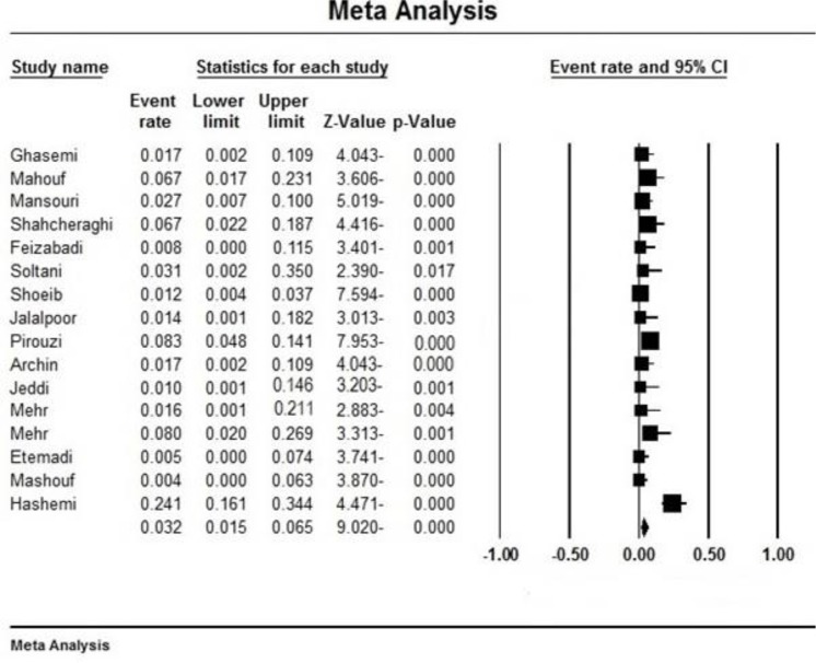 Fig. 3: